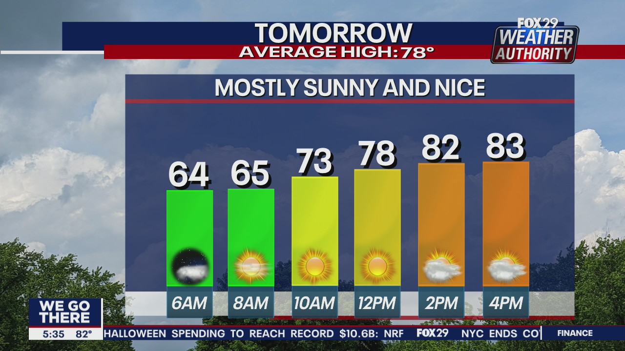 Weather Authority: Tuesday, 5 p.m. update
