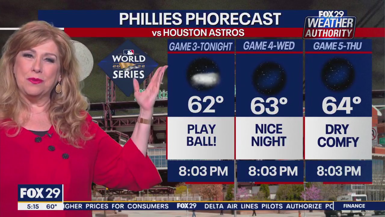 Weather Authority: Tuesday, 5 a.m. forecast
