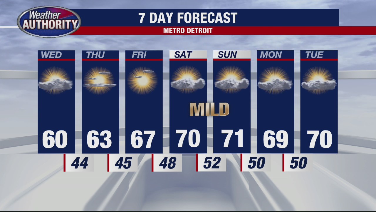 Warmer by week's end