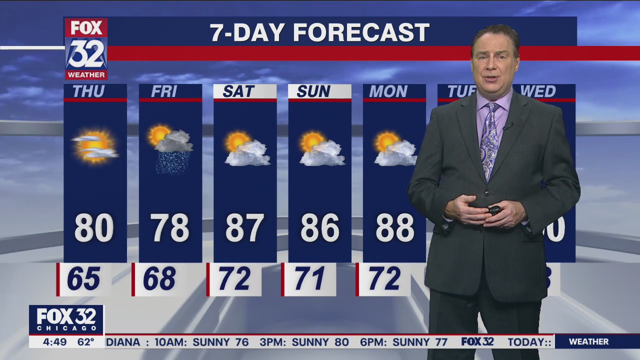 Morning forecast for Chicagoland on July 14th