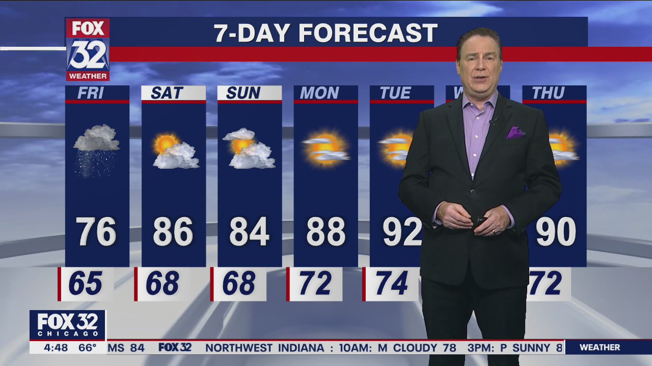 Morning forecast for Chicagoland on July 15th