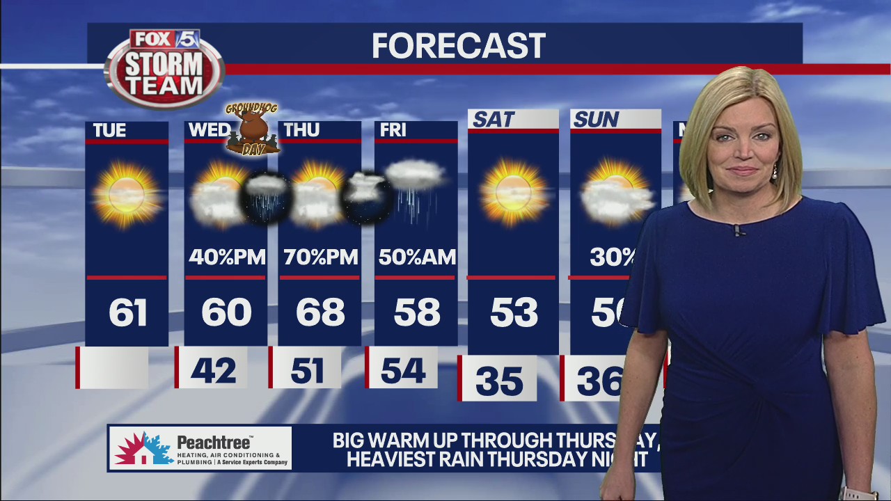 Tuesday morning weather forecast