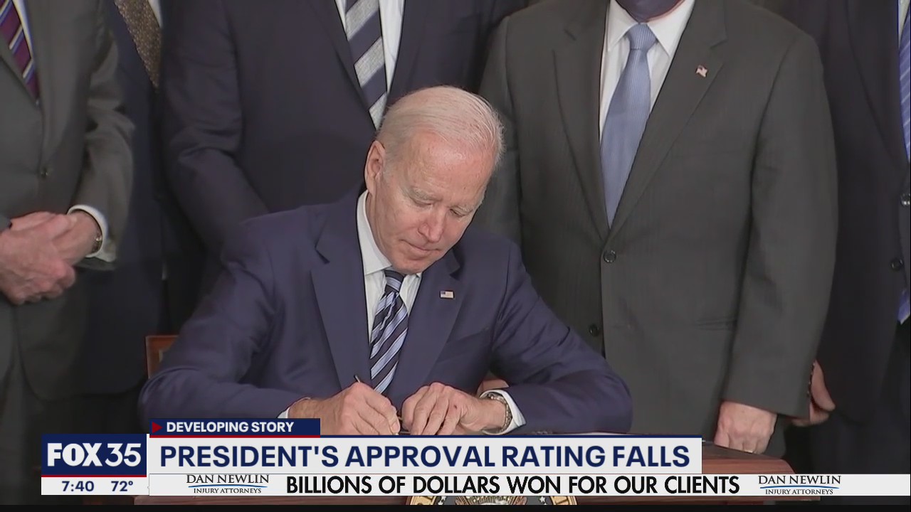 President Joe Biden's approval rating falls, Senate prepares to debate spending bill, and more