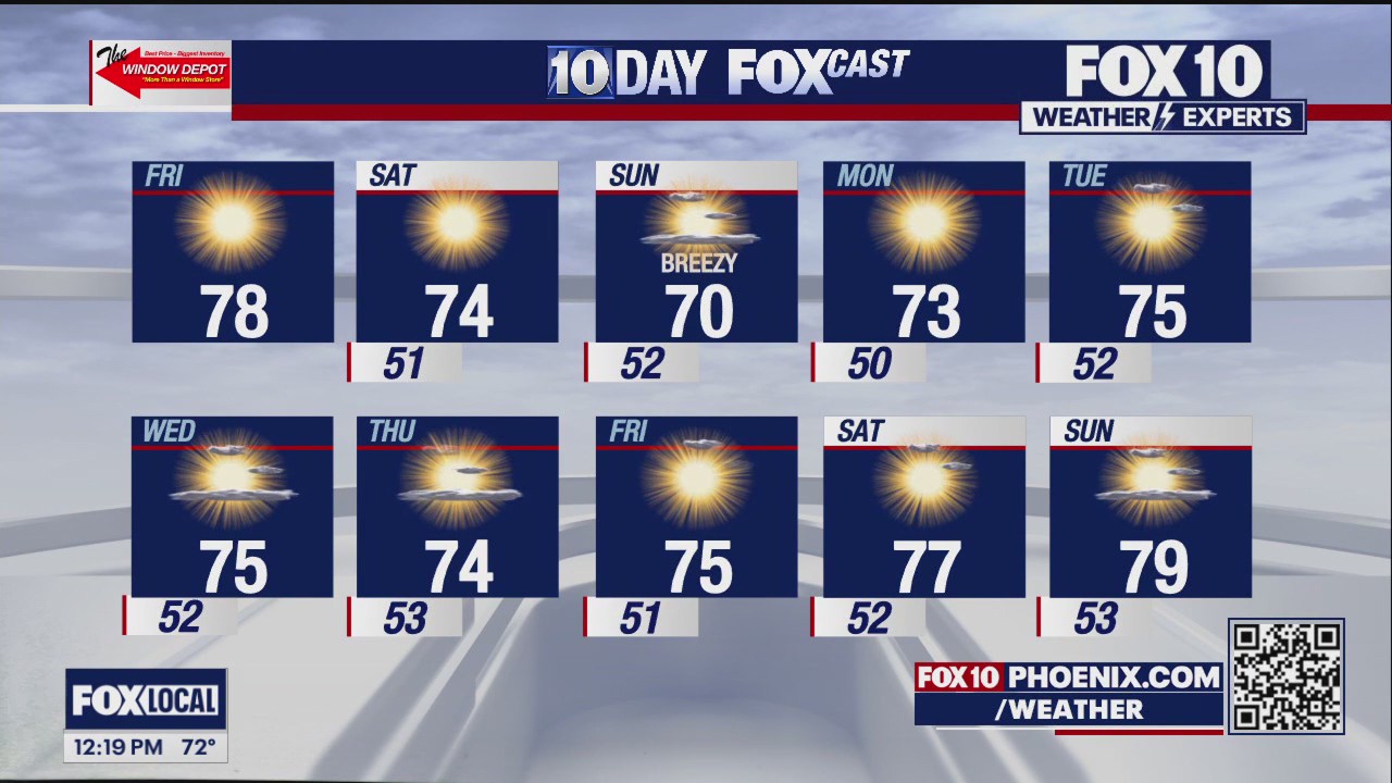 Noon Weather Forecast