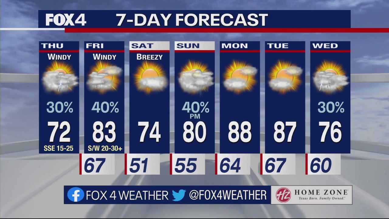 Dallas Weather: March 30 morning forecast