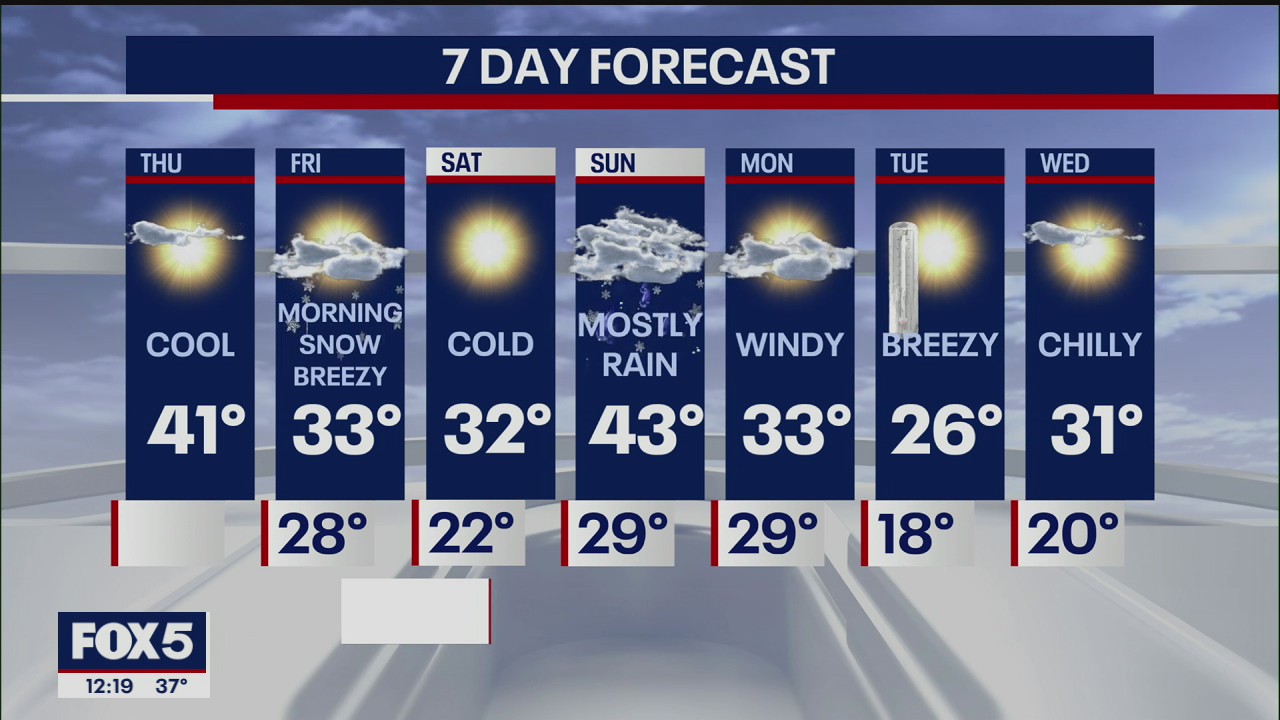 Weather Forecast