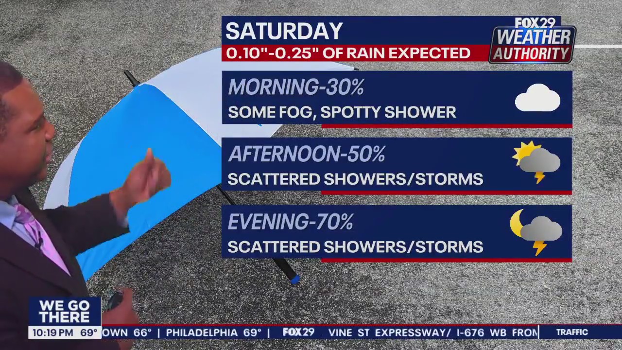 Weather Authority: 10 p.m. Friday forecast