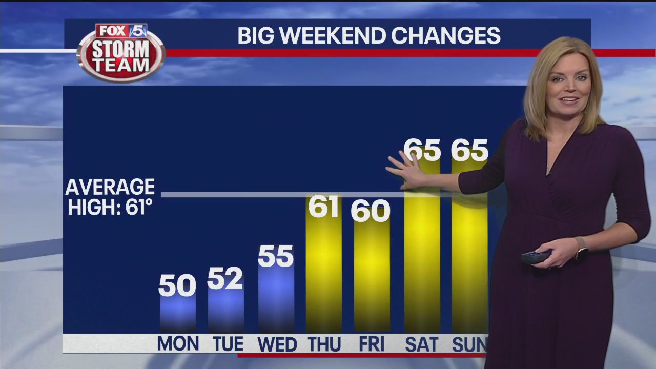 Monday morning weather forecast