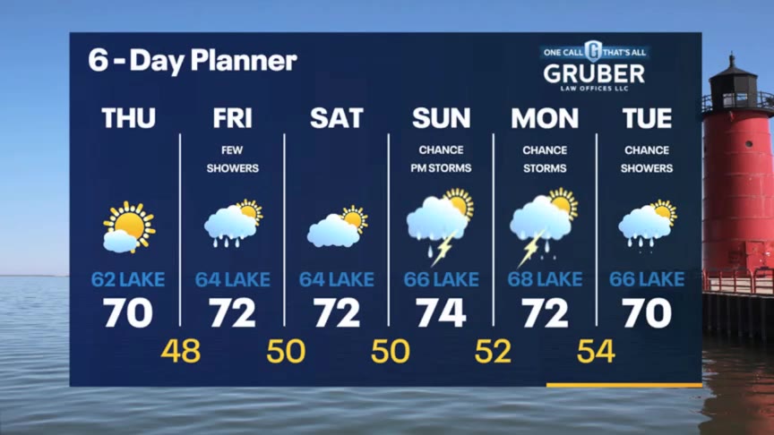 Weather Webcast with Meteorologist Stephanie Barichello