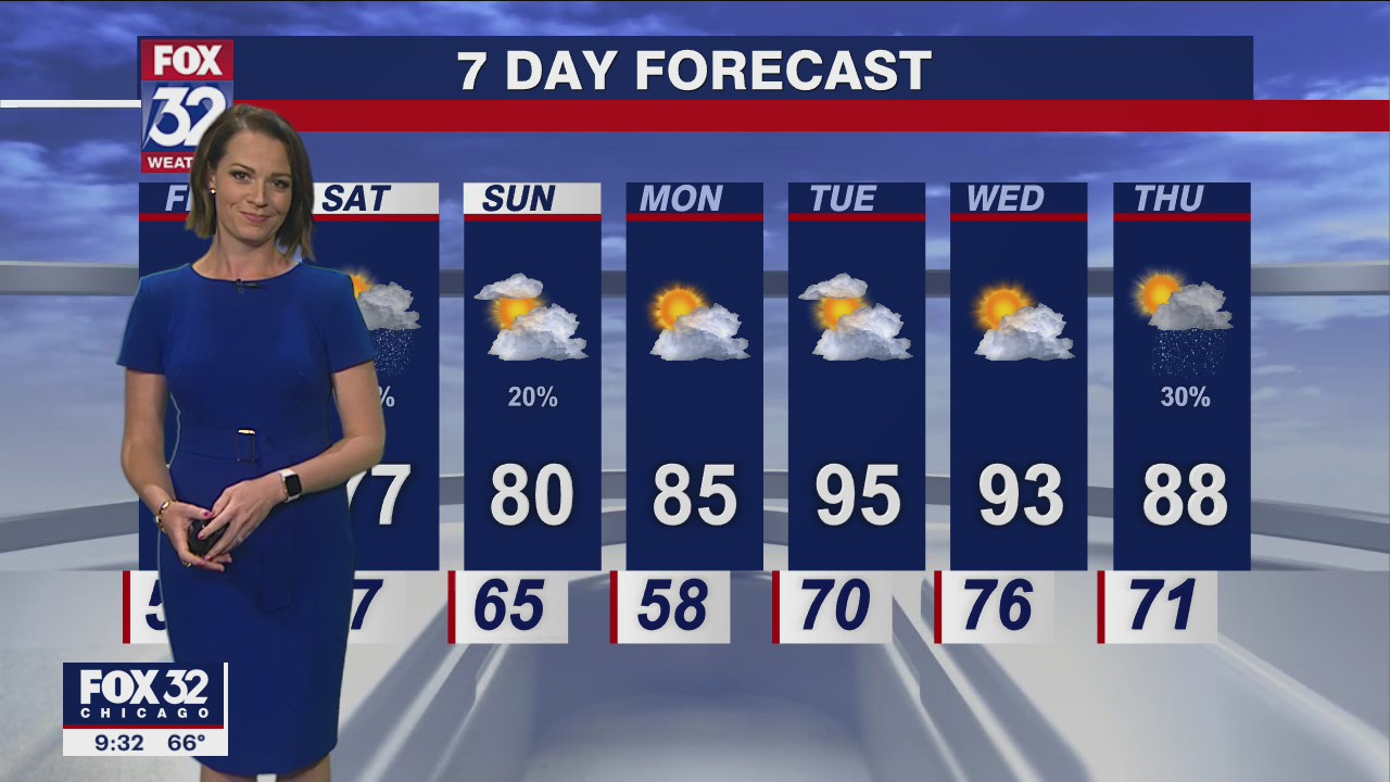 Chicagoland weather: Evening forecast on June 9