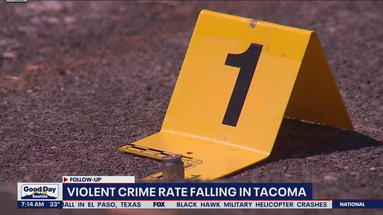 Violent crime rate falling in Tacoma, Washington