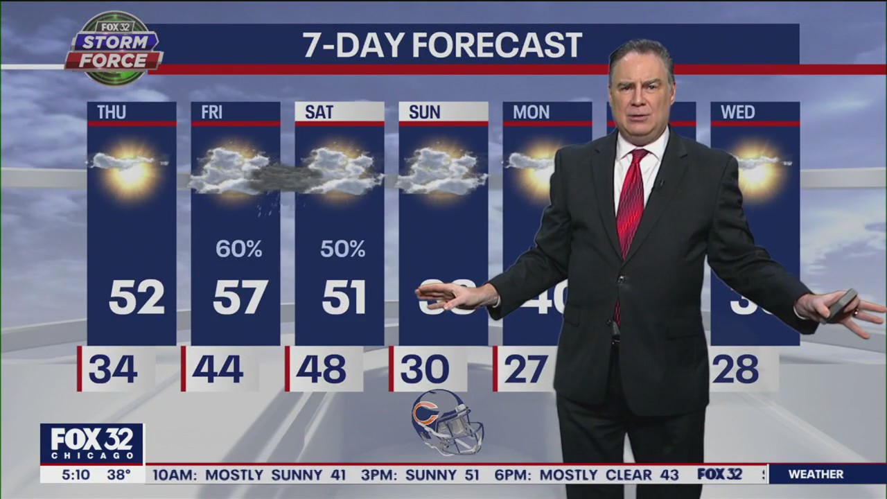 Chicago weather: Thursday morning forecast