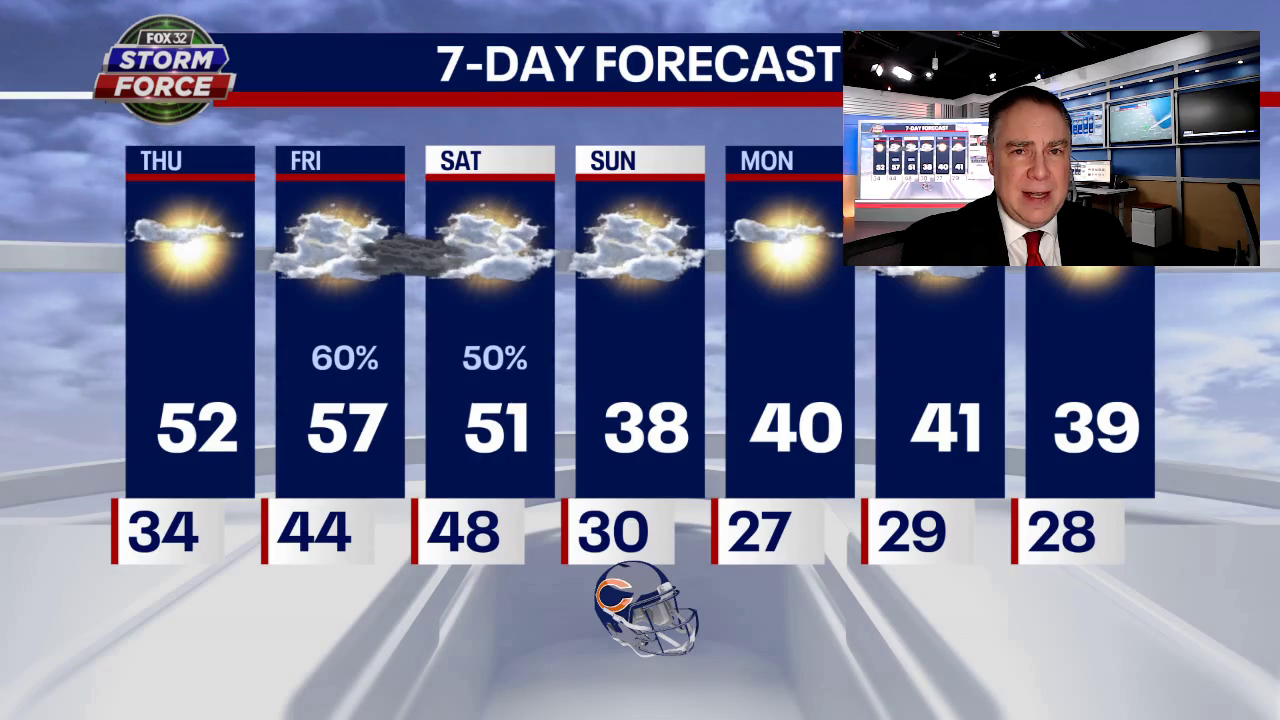 Chicago weather: Three straight 50-degree days