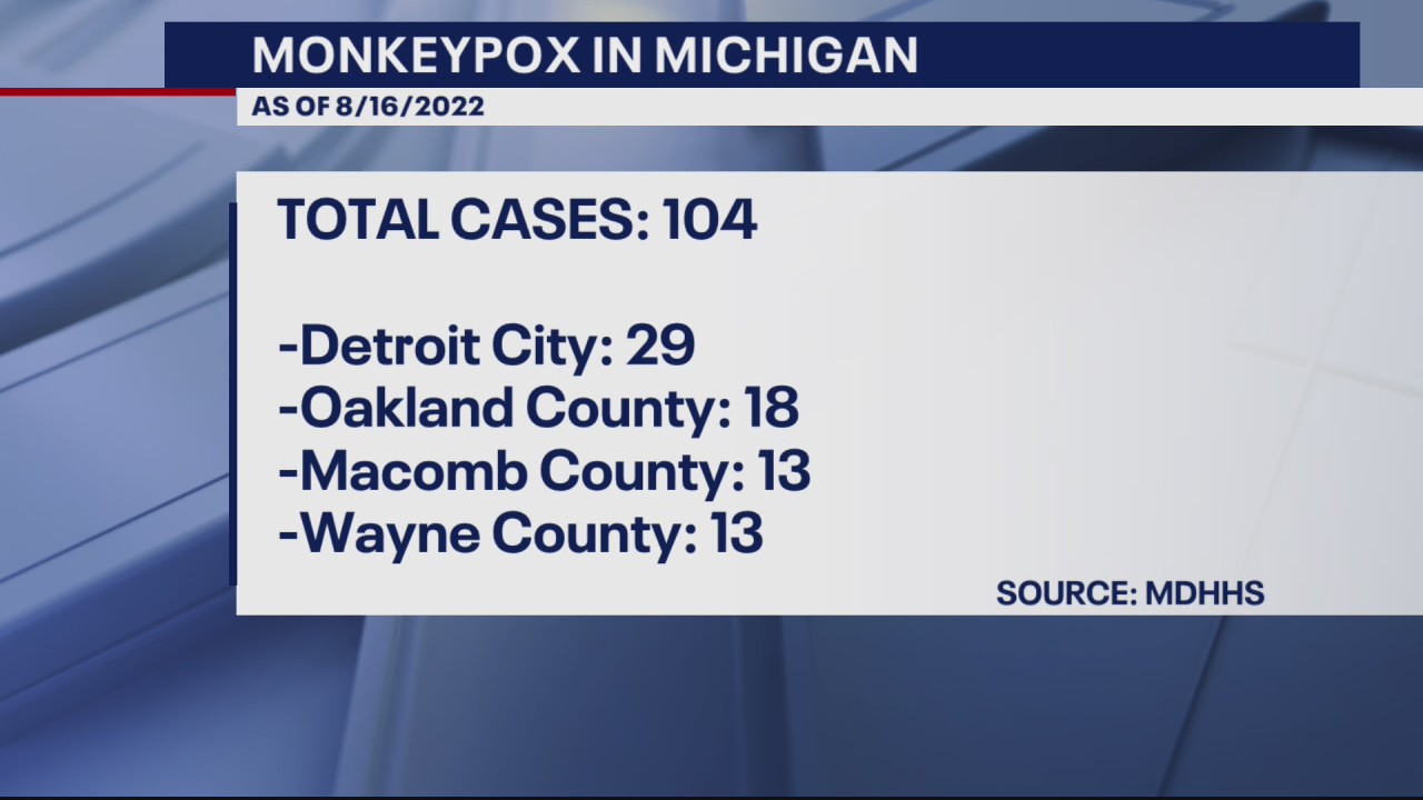 Monkeypox cases grow in Michigan