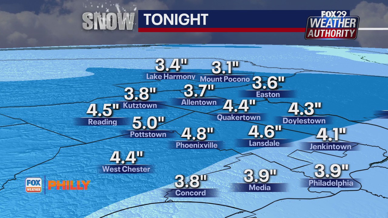 Several inches of snow expected overnight across the Philadelphia area