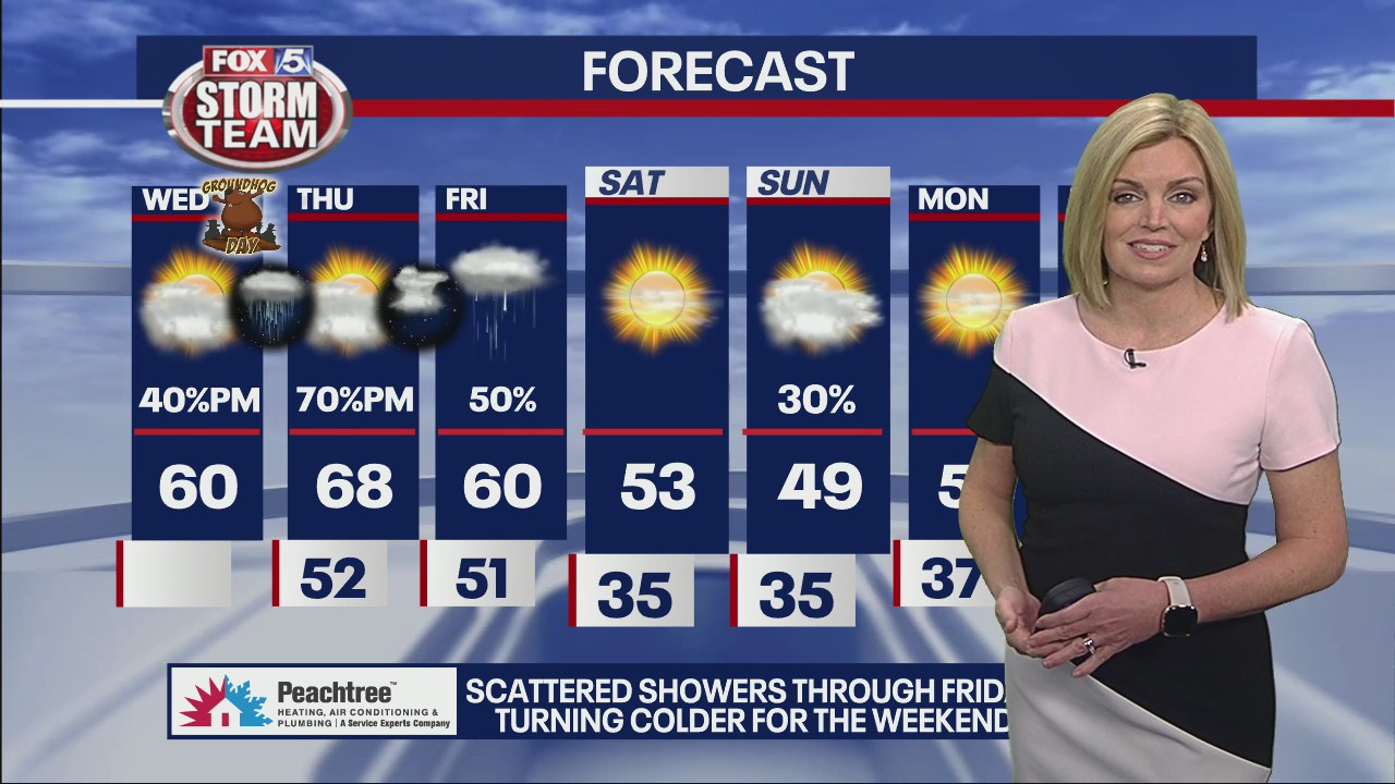 Groundhog Day morning weather forecast