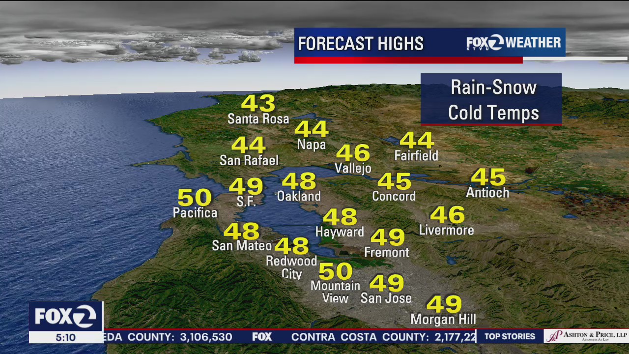 Rain, snow, cold
