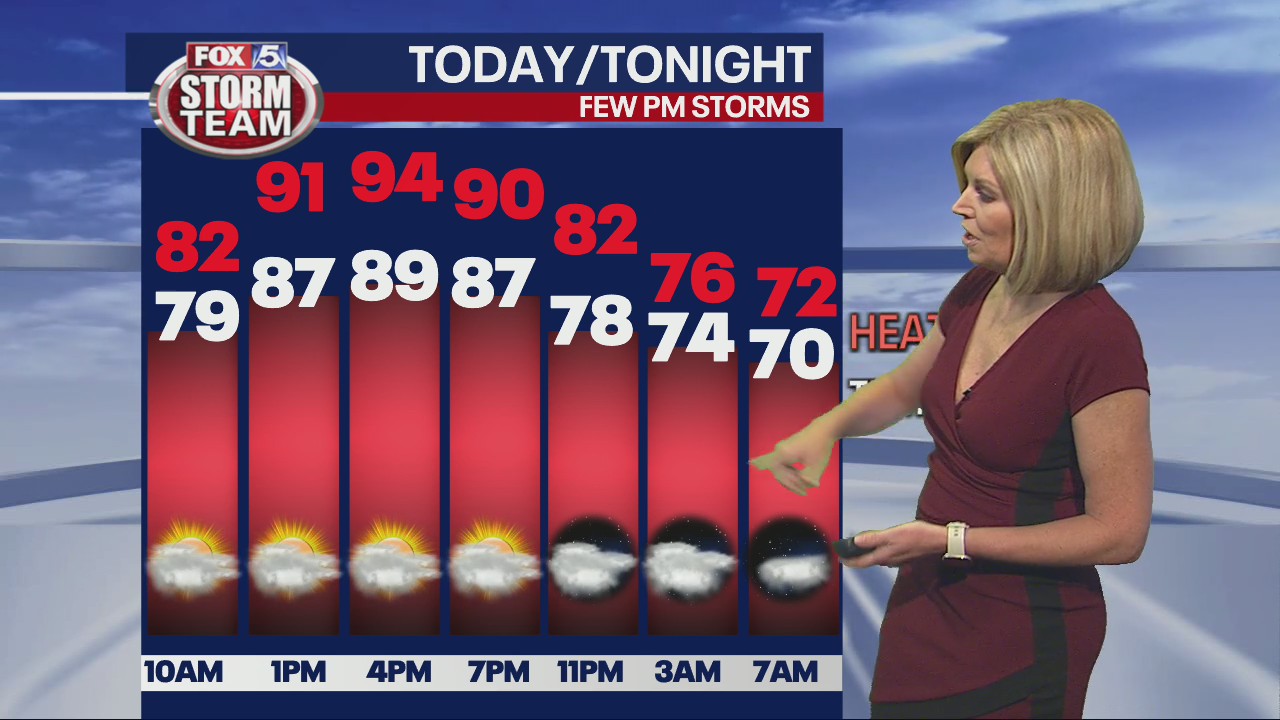 Monday forecast
