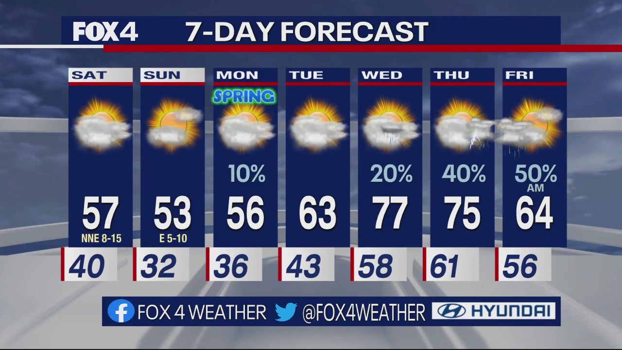 March 17th Overnight Forecast