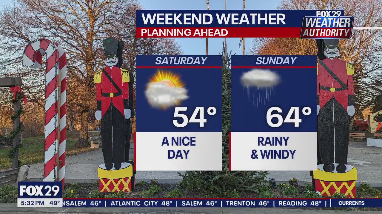 Weather Authority: Friday night update