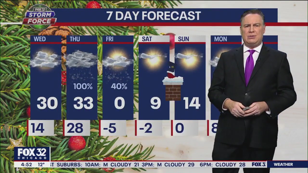 Wednesday morning forecast for Chicagoland on Dec. 21st