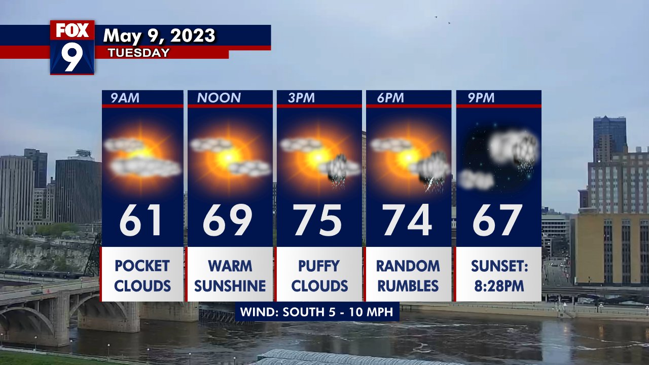 Tuesday's forecast: Rain possible, highs in the 70s