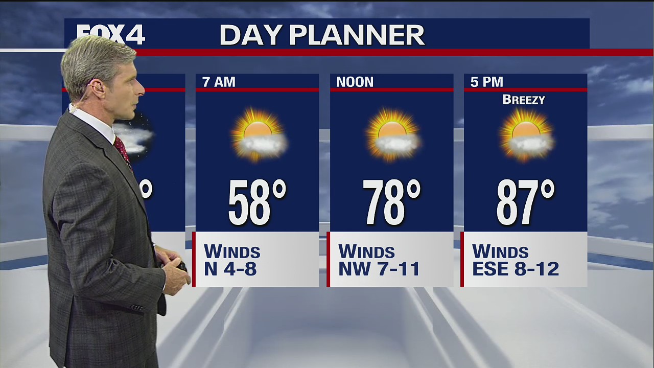 May 5th Evening Forecast