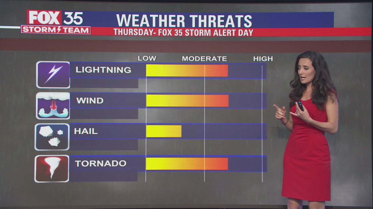 FOX 35 Storm Alert Day Thursday: Strong cold front to increase chance for severe storms