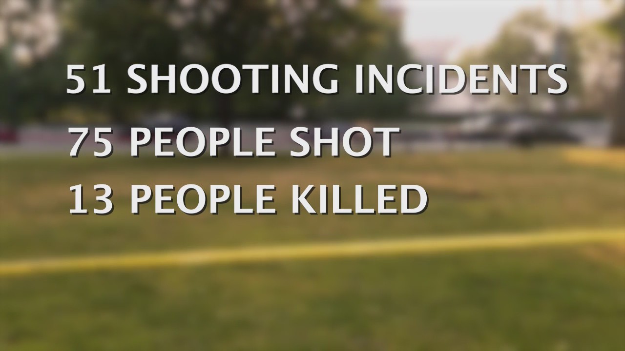 Violence explodes in Chicago over long holiday weekend