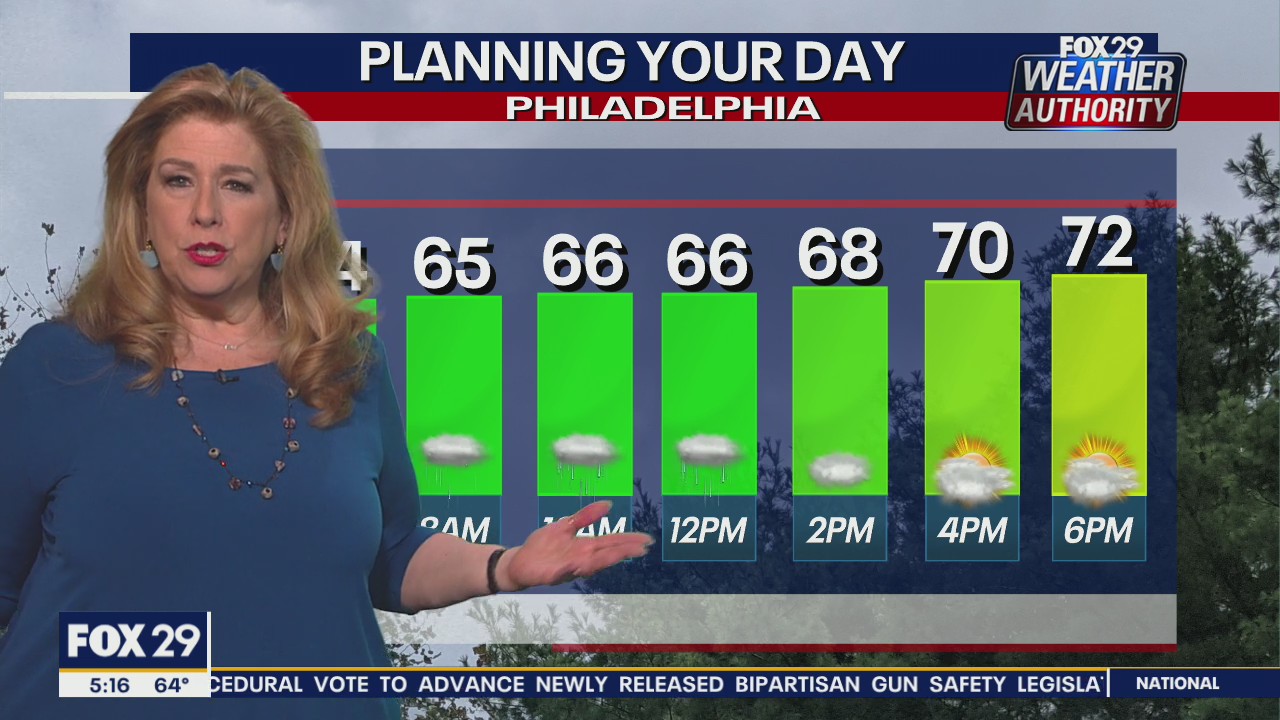 Weather Authority: Thursday, 5 a.m. update