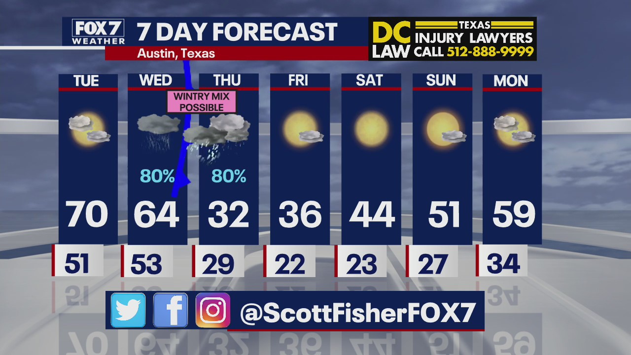 Evening weather forecast for January 31, 2022