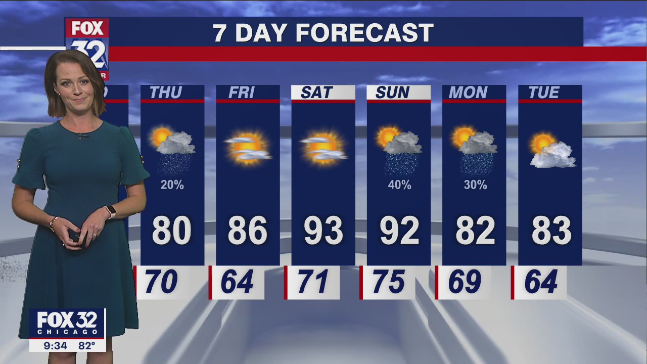 Chicagoland weather: Evening forecast on August 2