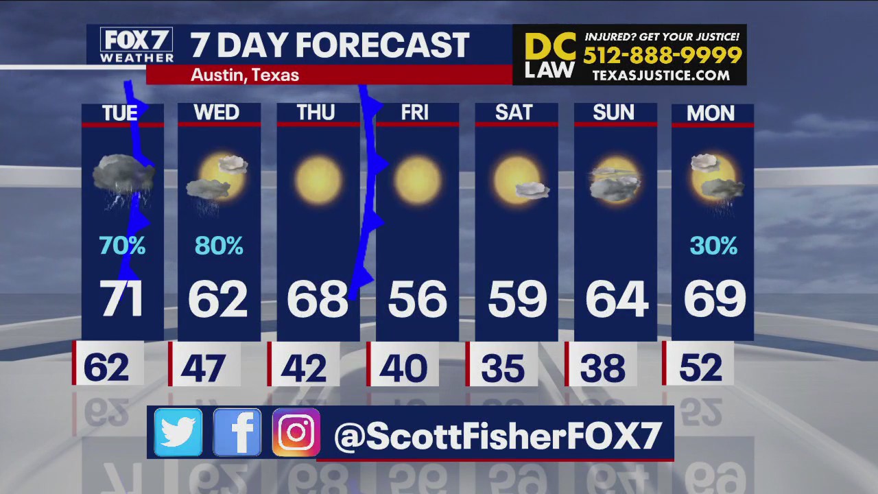 Austin weather: Rain on the way in Central Texas