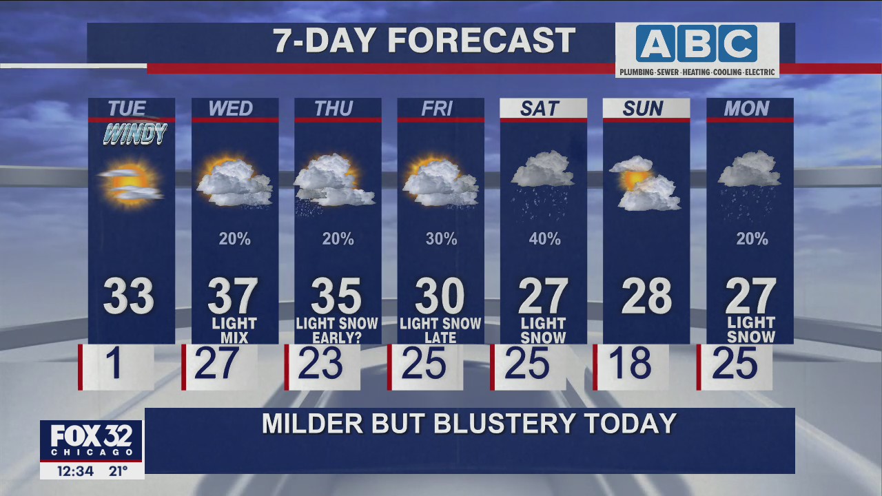 Afternoon forecast for Chicagoland on Jan. 11
