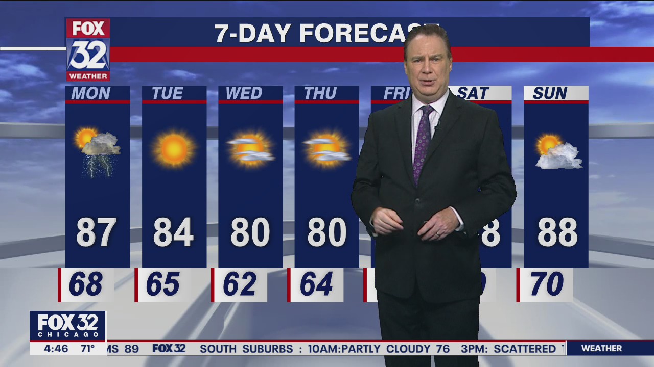 Morning forecast for Chicagoland on July 11th