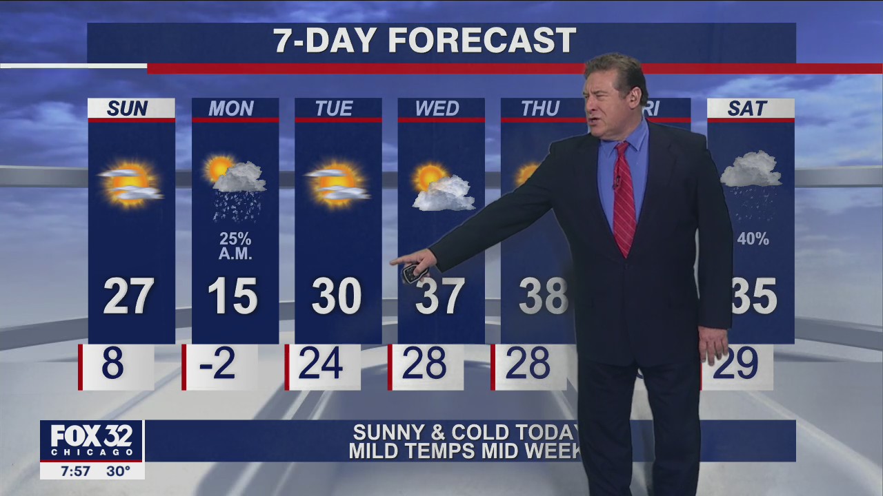 Sunday morning forecast for Chicagoland on Jan. 9th