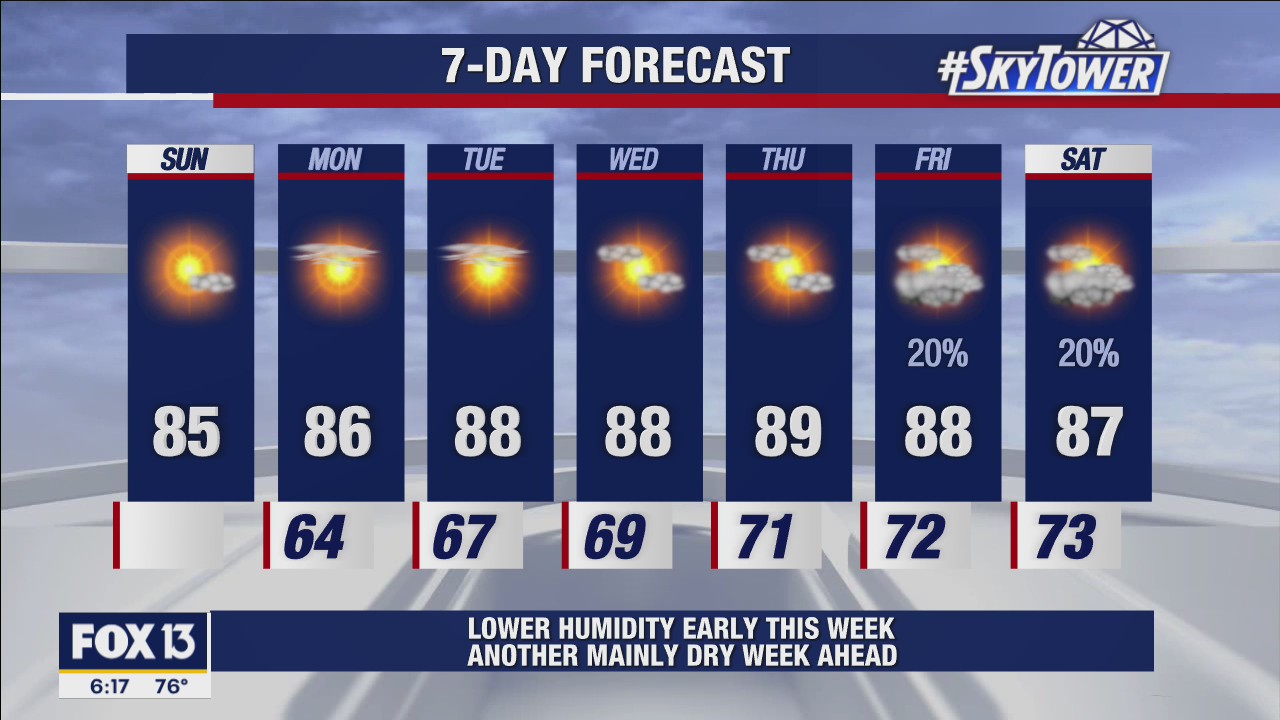 Sunday morning forecast