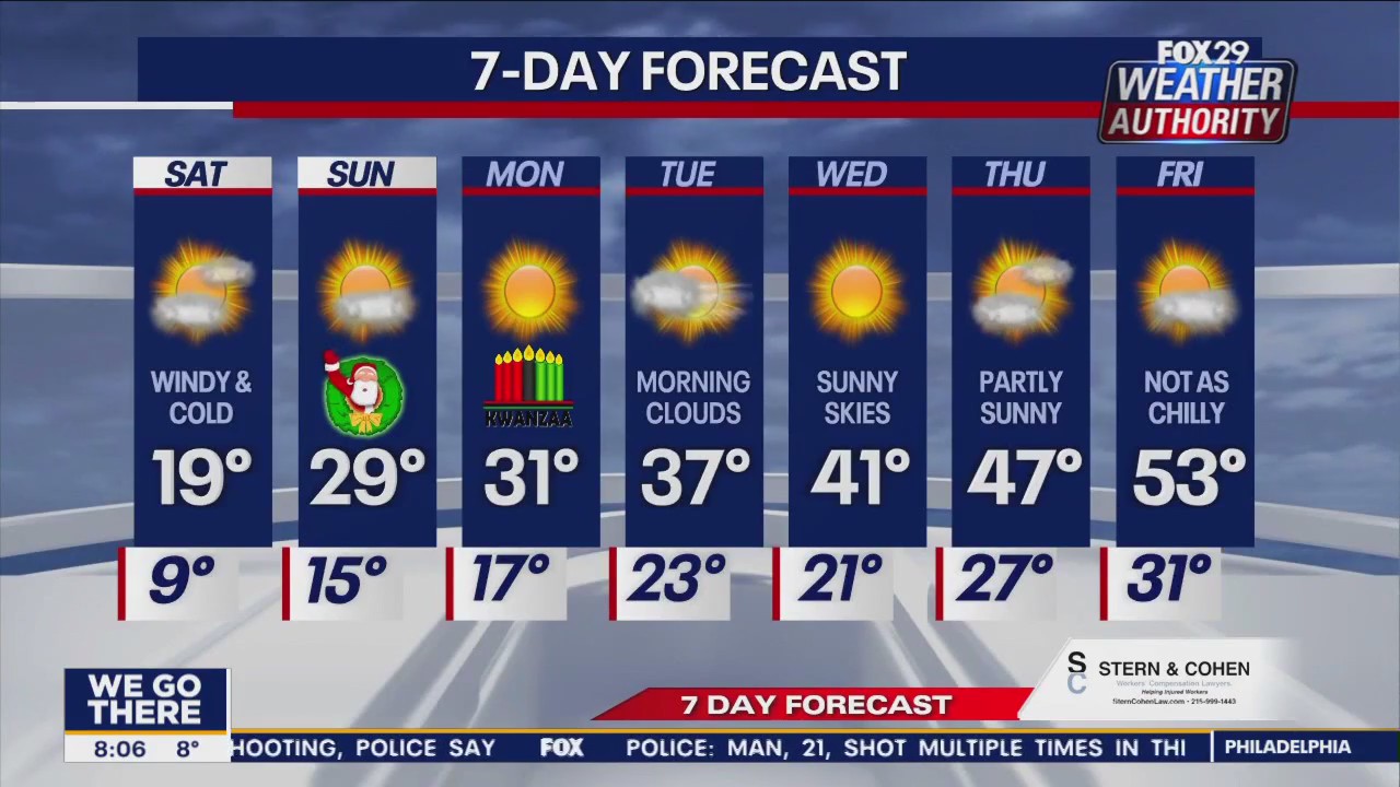 Weather Authority: Saturday  8 a.m. forecast