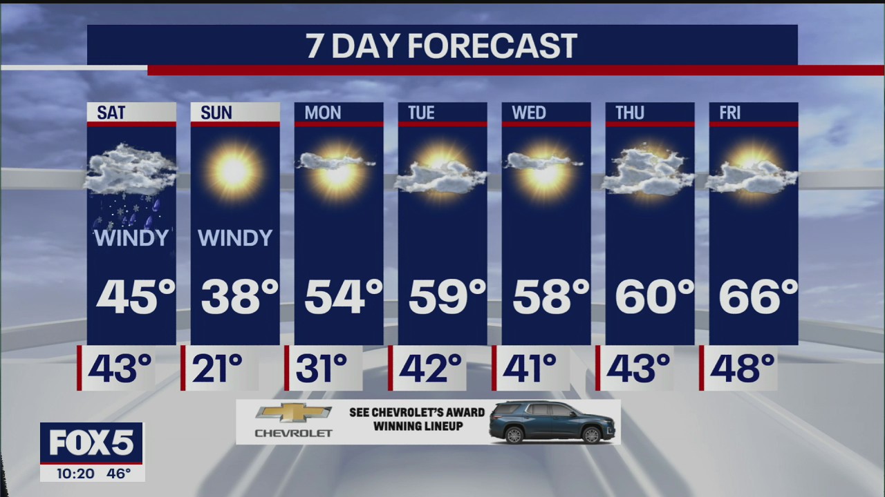 Weather Forecast