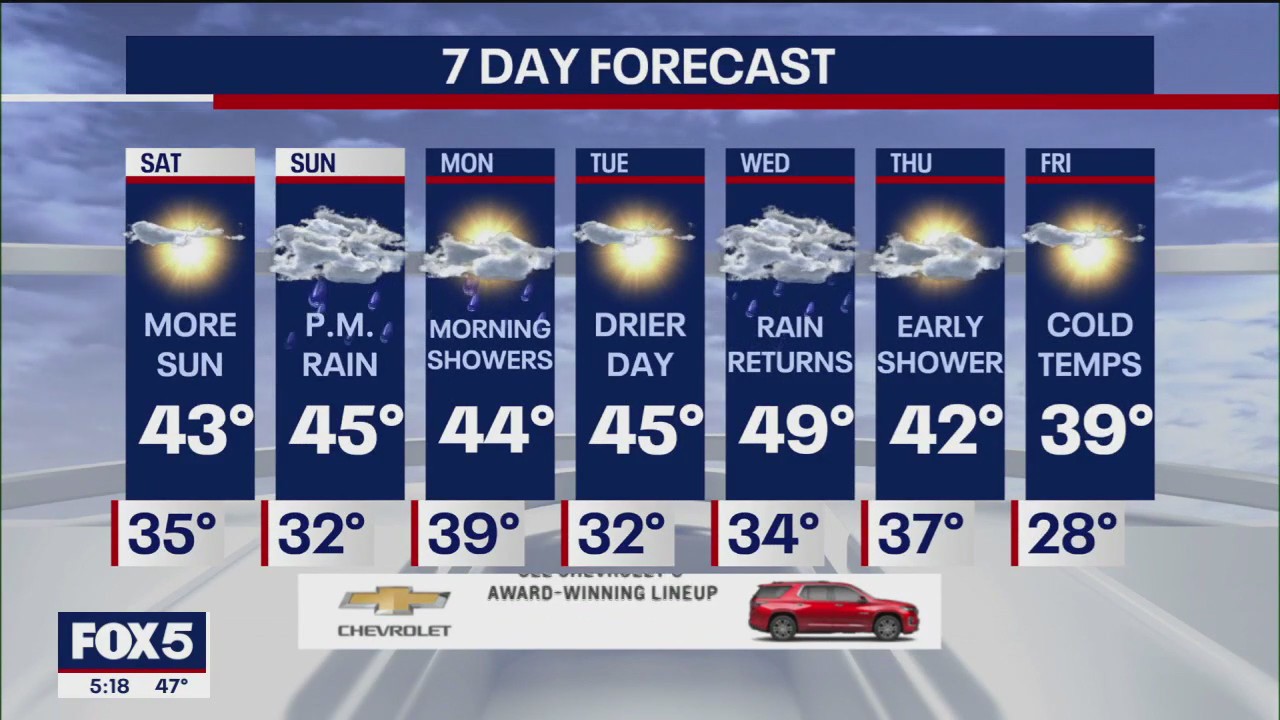 Weather forecast