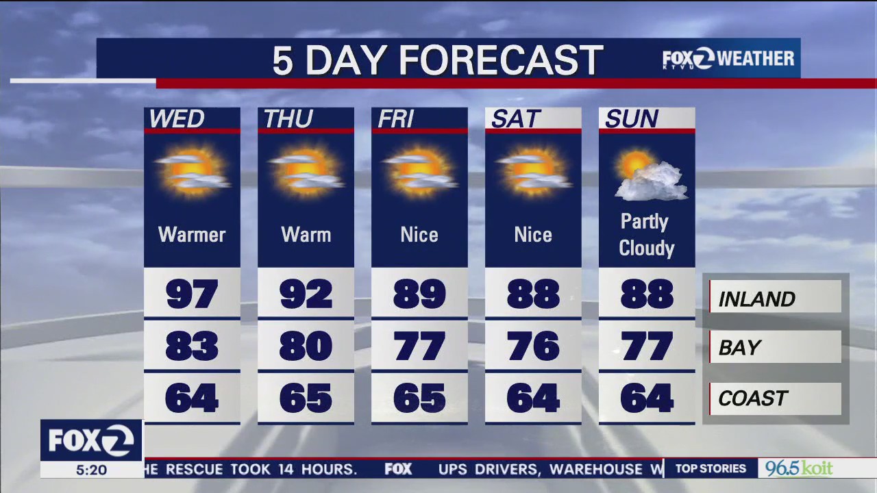 Warmer, 80s and 90s
