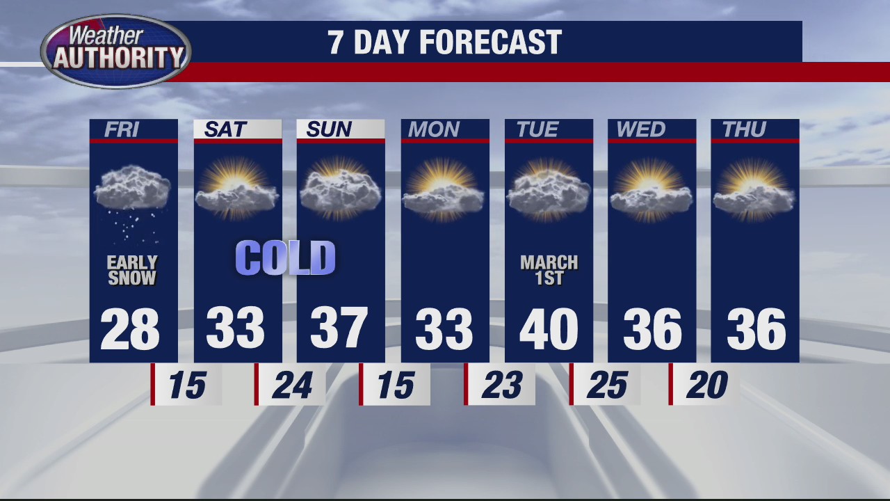 Snow overnight amid Winter Weather Advisory; 2-3 inches expected