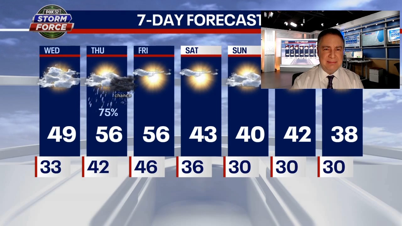 Chicago weather: Fog again followed by April-like warmth