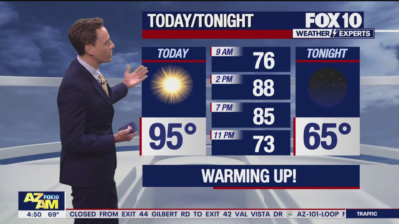 Morning Weather Forecast