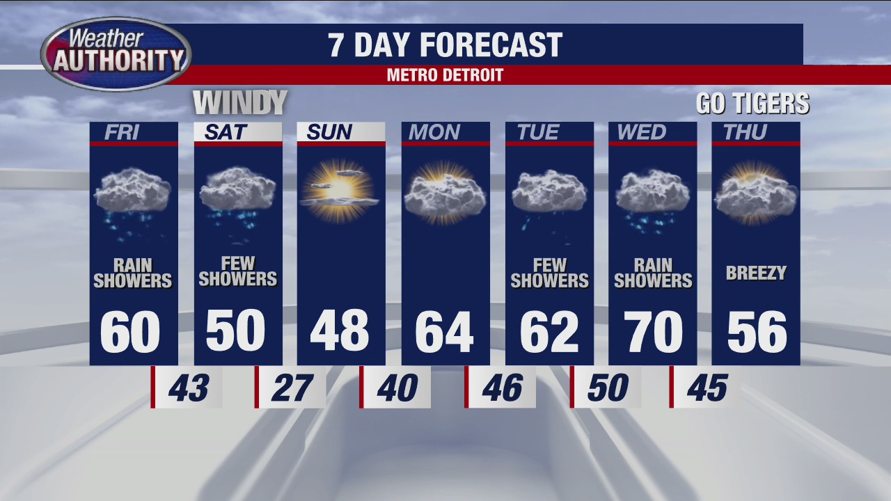Wet weather moving in for week's end
