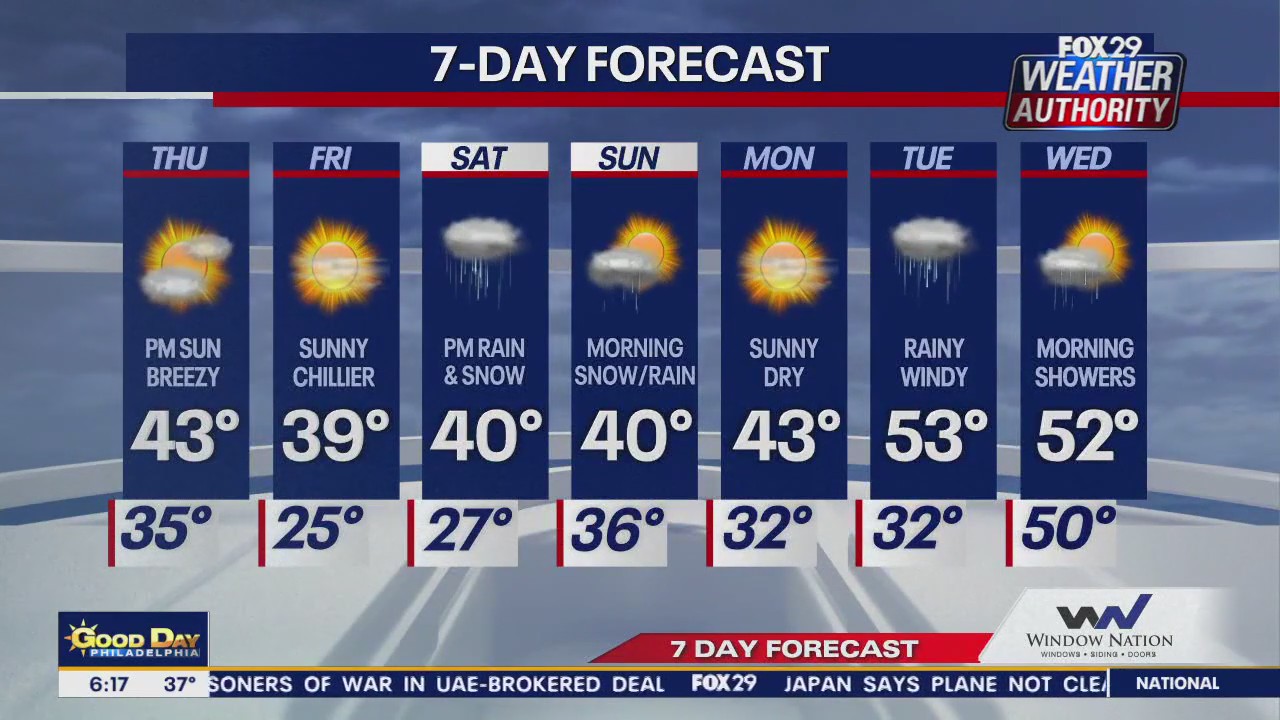 Philadelphia Snow Forecast: Weekend storm could end snowfall drought