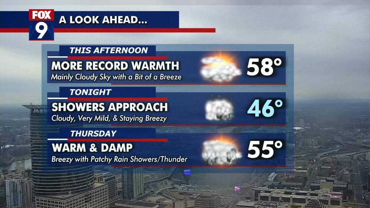 MN weather: Record warmth possible