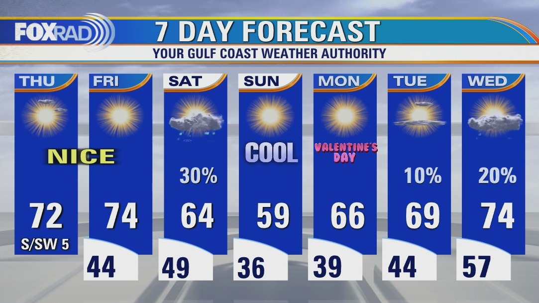 Thursday afternoon weather forecast