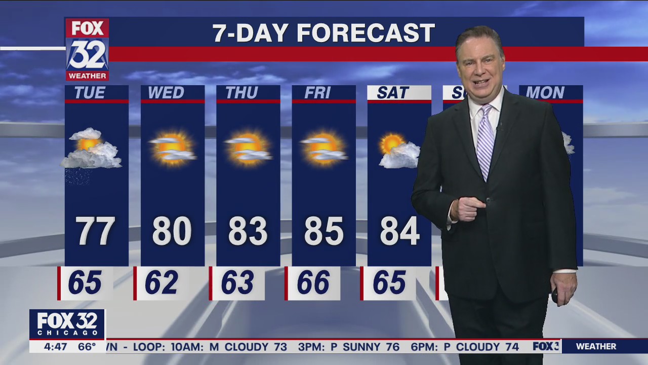 Morning forecast for Chicagoland on Sept. 6th