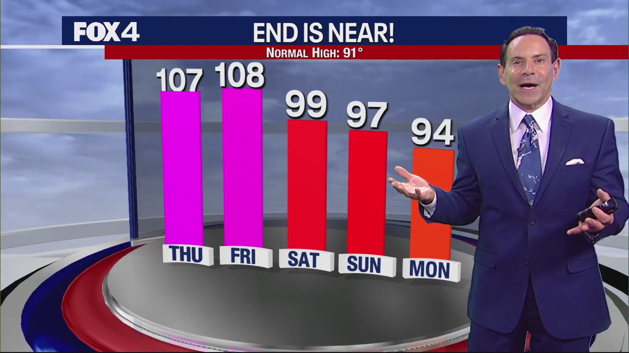 Dallas Weather: Sept. 7 morning forecast